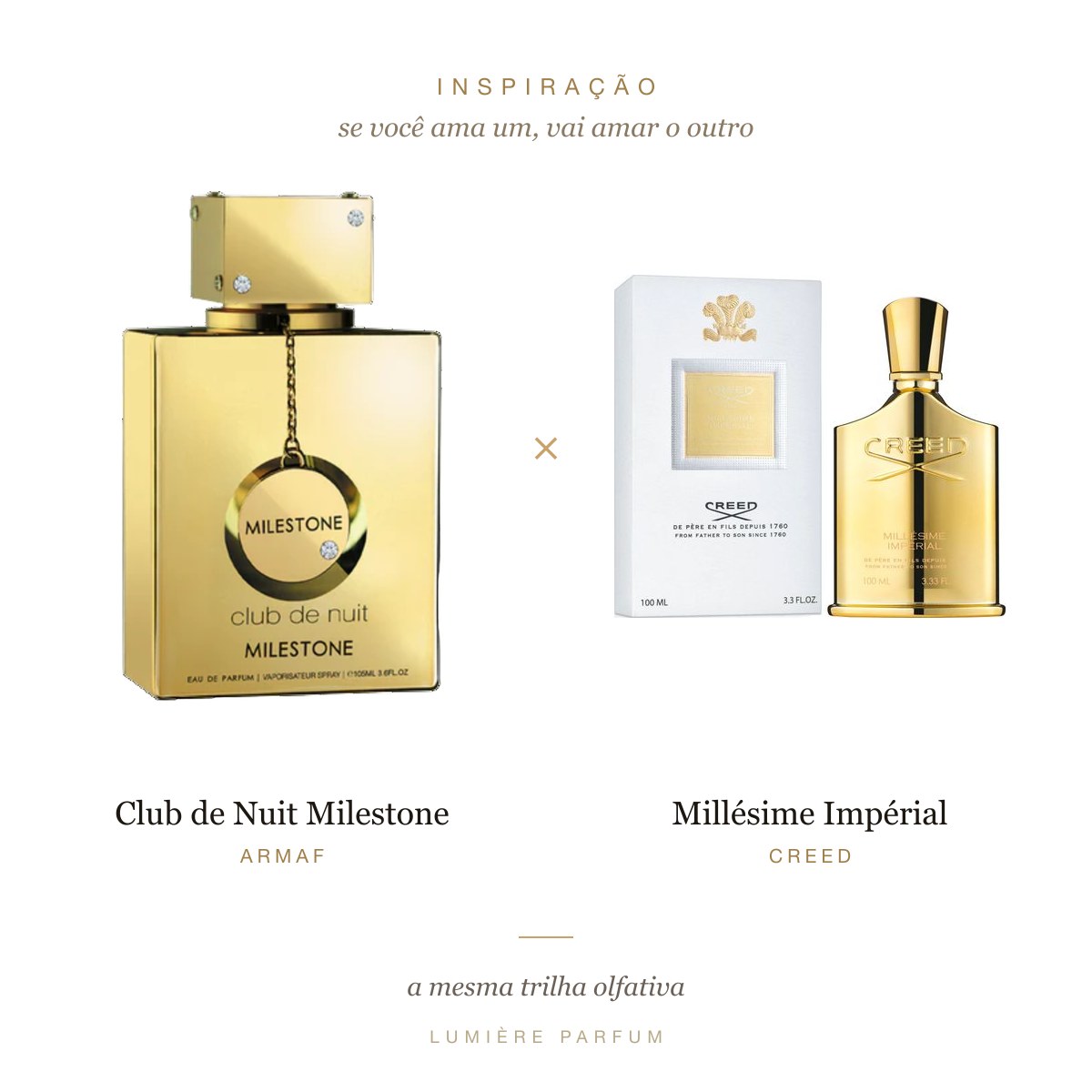 Armaf Club de Nuit Milestone — inspiração